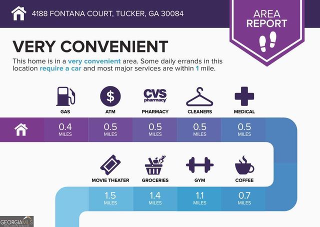 4188 Fontana Court, Tucker, GA 30084