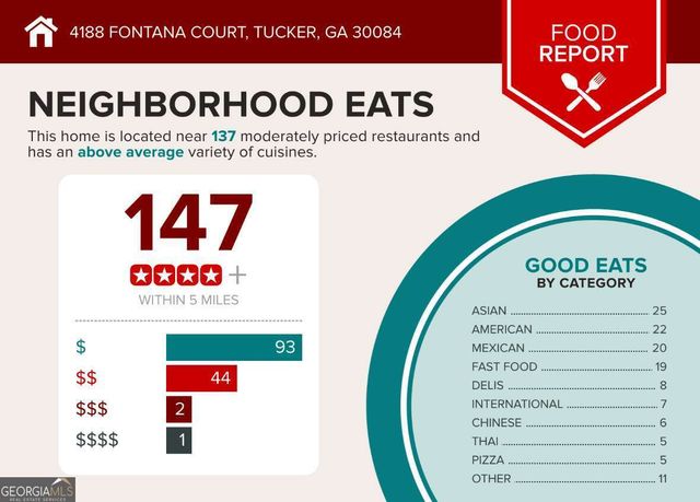 4188 Fontana Court, Tucker, GA 30084