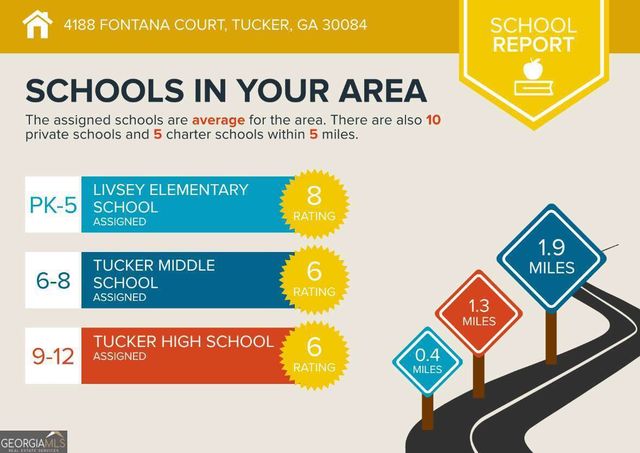 4188 Fontana Court, Tucker, GA 30084