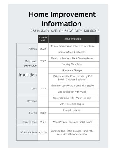27314 Jody Avenue, Chisago City, MN 55013