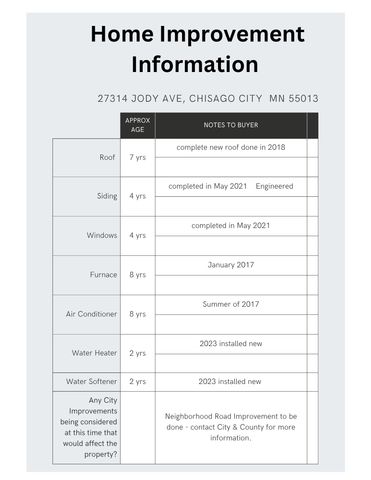 27314 Jody Avenue, Chisago City, MN 55013