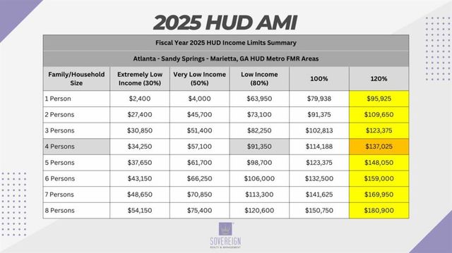2833 CARDO NW Drive, Atlanta, GA 30318
