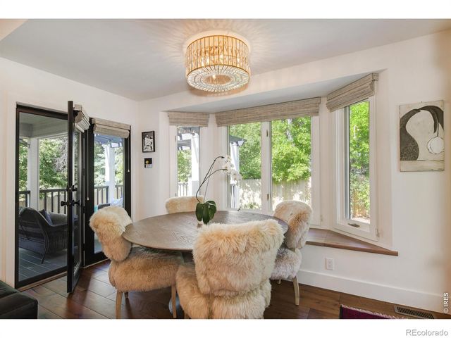 865 Kalmia Avenue, Boulder, CO 80304