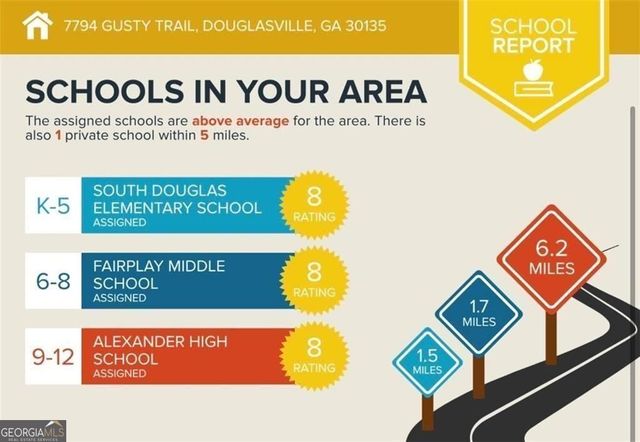 7794 Gusty Trail, Douglasville, GA 30135