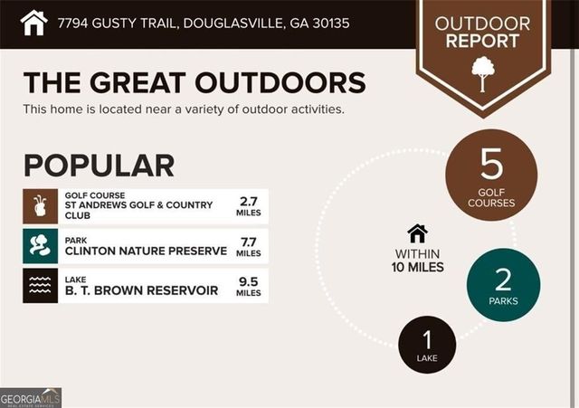 7794 Gusty Trail, Douglasville, GA 30135