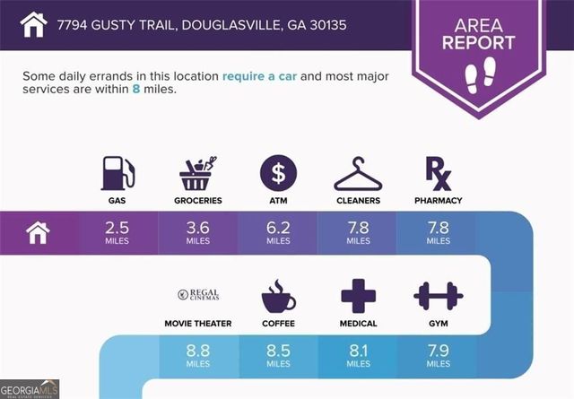 7794 Gusty Trail, Douglasville, GA 30135