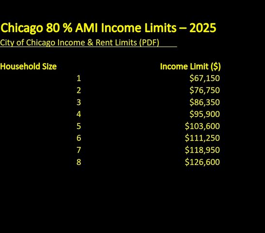 10985 S Church Street 3D, Chicago, IL 60643