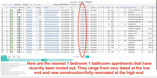 1219 NE 5th Terrace, Fort Lauderdale, FL 33304
