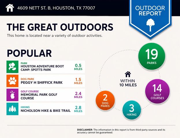 4609 Nett Street B, Houston, TX 77007