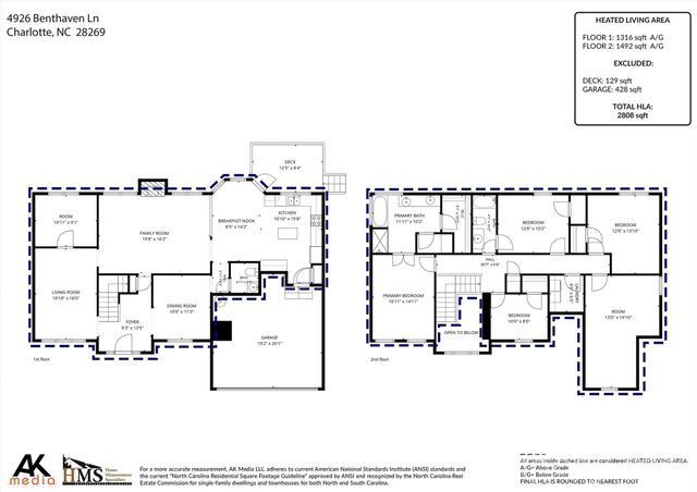 4926 Benthaven Lane, Charlotte, NC 28269