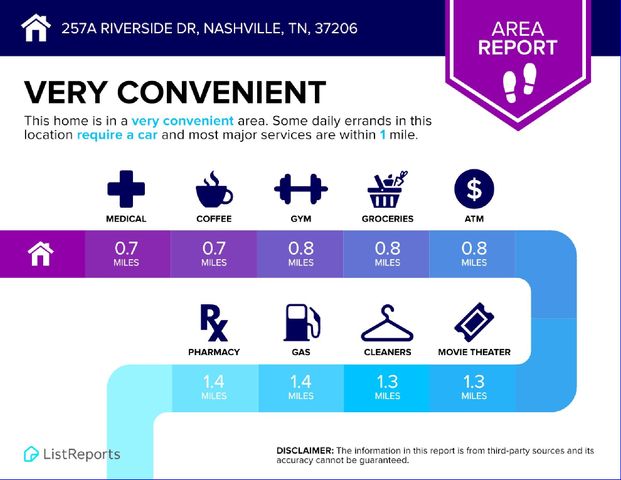 257B Riverside Dr, Nashville, TN 37206