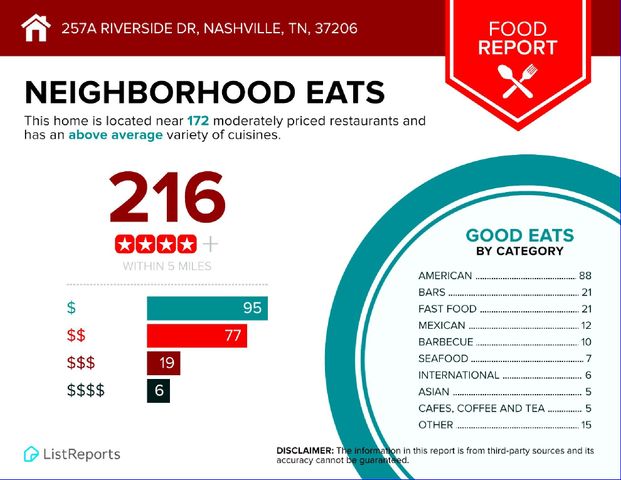 257B Riverside Dr, Nashville, TN 37206