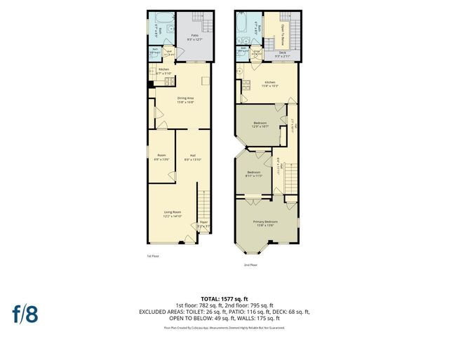 847 Greenwich Street, San Francisco, CA 94133