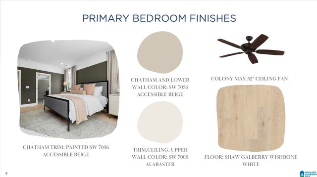 4168 BLACKRIDGE CREST, Hoover, AL 35244