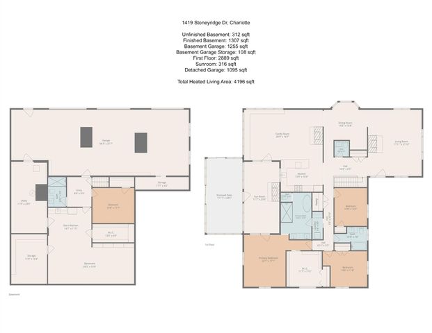 1419 Stoneyridge Drive, Charlotte, NC 28214