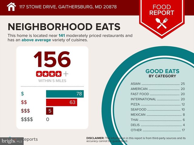 117 STOWE DR, Gaithersburg, MD 20878