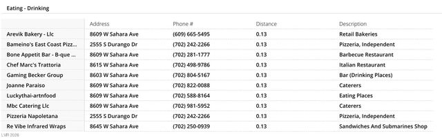 2606 DURANGO Drive 266, Las Vegas, NV 89117