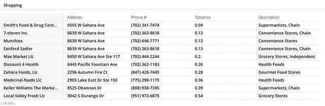 2606 DURANGO Drive 266, Las Vegas, NV 89117