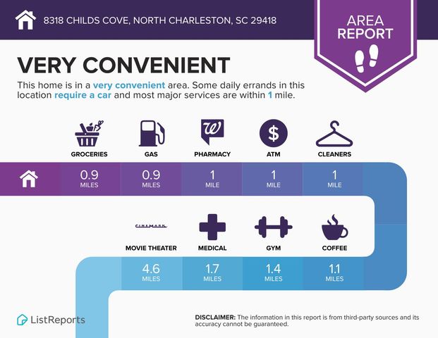 8318 Childs Cove, North Charleston, SC 29418