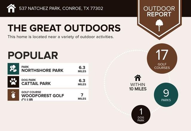 537 Natchez Park, Conroe, TX 77302
