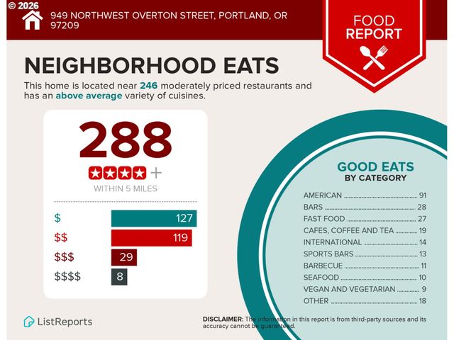 949 Nw OVERTON St 301, Portland, OR 97209