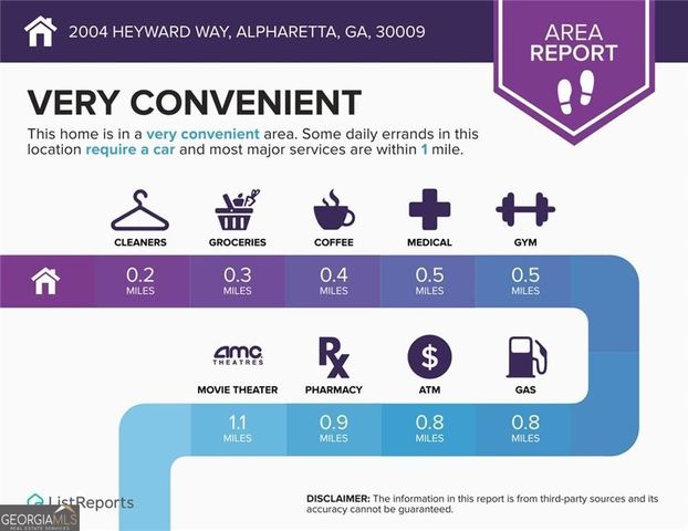 2004 Heyward Way, Alpharetta, GA 30009