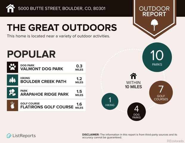 5000 Butte Street, Boulder, CO 80301