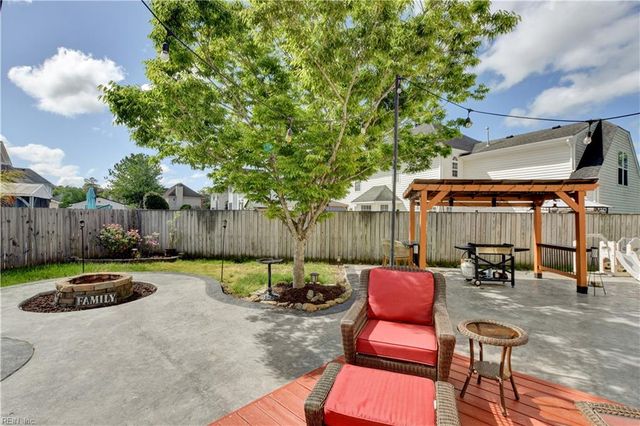 2508 Sandusky AVE, Virginia Beach, VA 23456