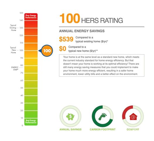 11209 Flenniken Court, Charlotte, NC 28277