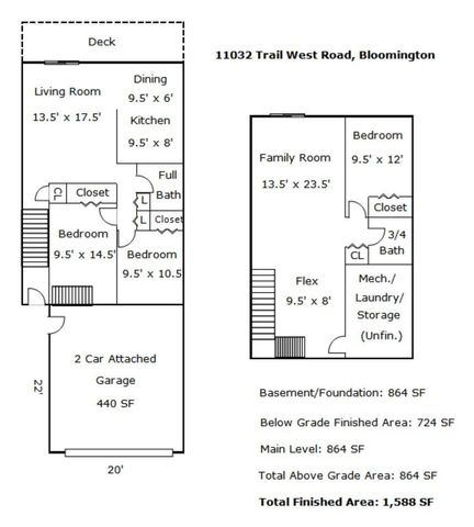 11032 Trail West Road, Bloomington, MN 55437