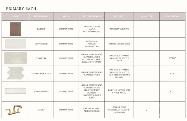 19134 Newburg Hill Road 35, Davidson, NC 28036