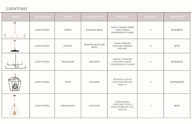 19134 Newburg Hill Road 35, Davidson, NC 28036
