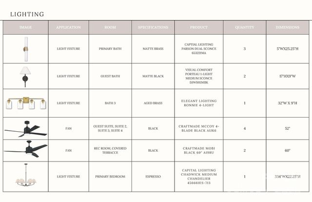 19134 Newburg Hill Road 35, Davidson, NC 28036