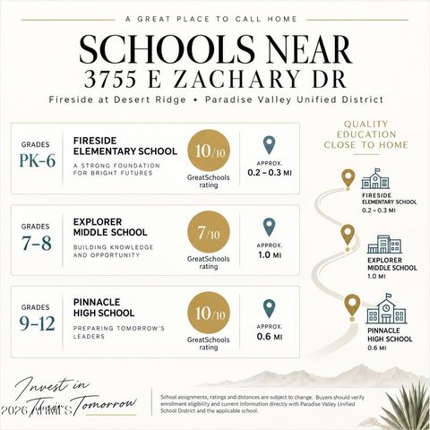 3755 E Zachary Drive, Phoenix, AZ 85050