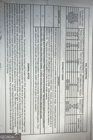 5615 Taylor Ridge Court 5620, 5630, 5615,00030350, Douglasville, GA 30135