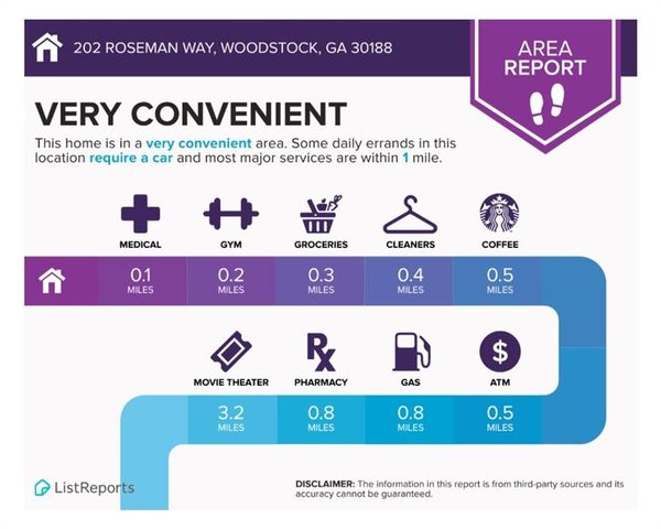 202 Roseman Way, Woodstock, GA 30188