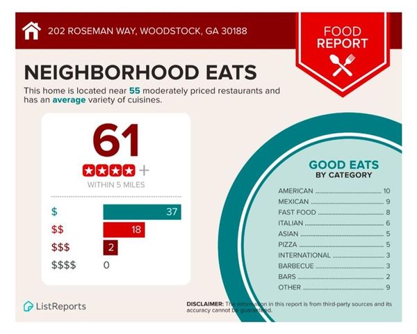 202 Roseman Way, Woodstock, GA 30188