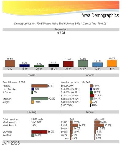 3920 East Thousandaire Boulevard, Pahrump, NV 89061