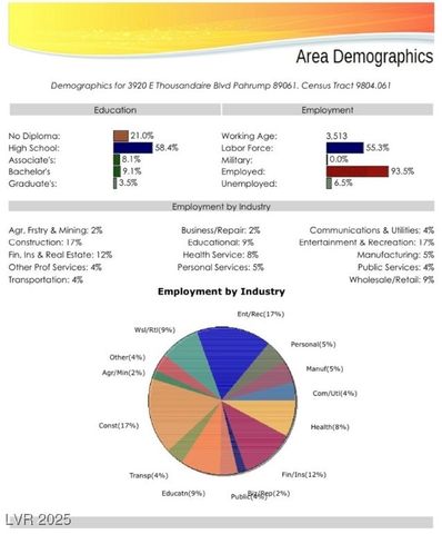 3920 East Thousandaire Boulevard, Pahrump, NV 89061