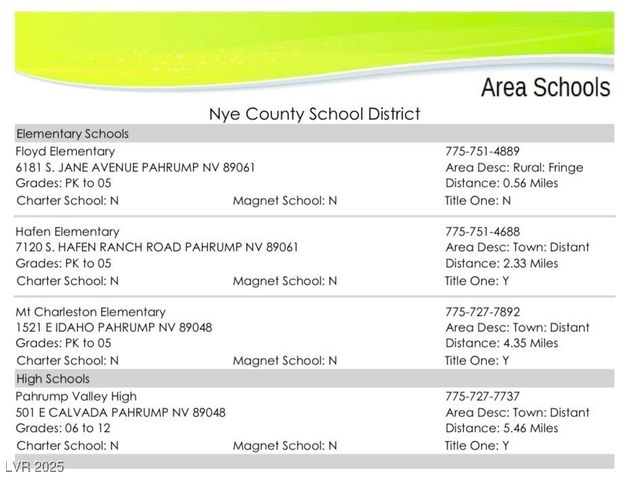3920 East Thousandaire Boulevard, Pahrump, NV 89061