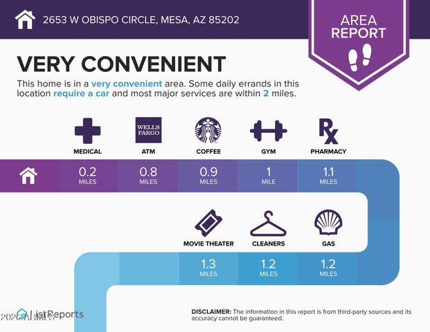 2653 W OBISPO Circle, Mesa, AZ 85202