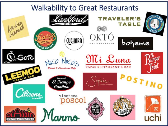 418 Hyde Park Boulevard, Houston, TX 77006