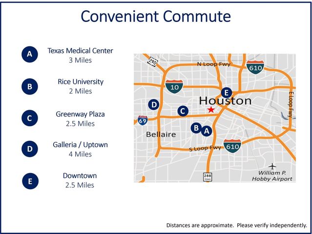 418 Hyde Park Boulevard, Houston, TX 77006