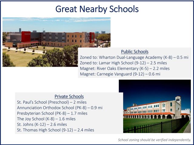 418 Hyde Park Boulevard, Houston, TX 77006