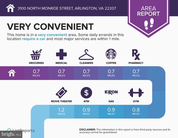 3100 N MONROE ST, Arlington, VA 22207