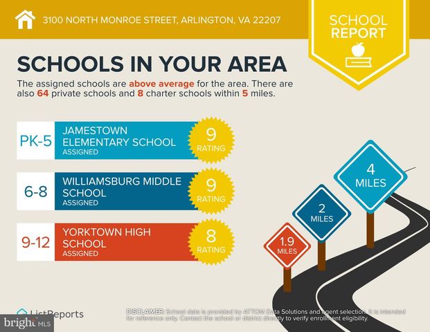 3100 N MONROE ST, Arlington, VA 22207