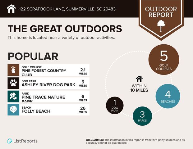 122 Scrapbook Lane, Summerville, SC 29483