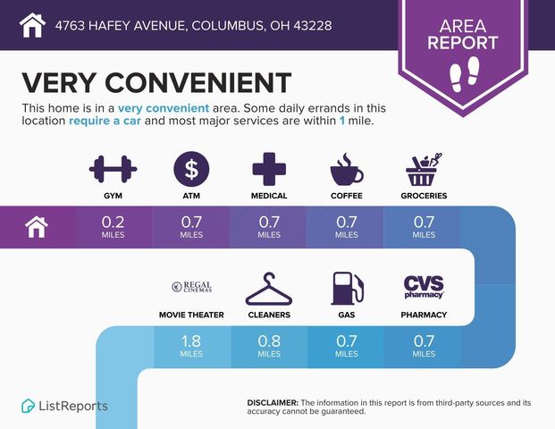 4763 Hafey Avenue, Columbus, OH 43228