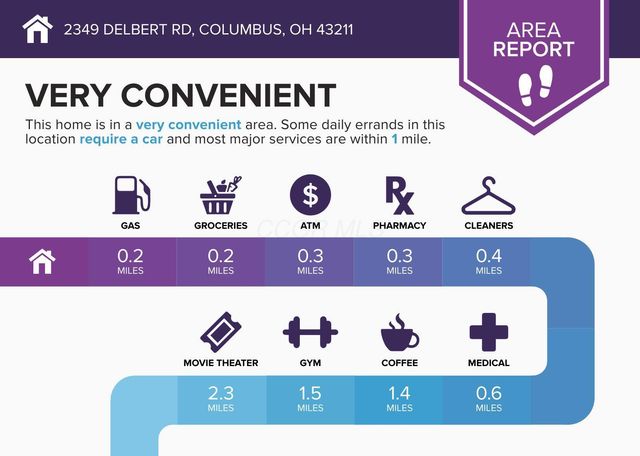 2349 Delbert Road, Columbus, OH 43211