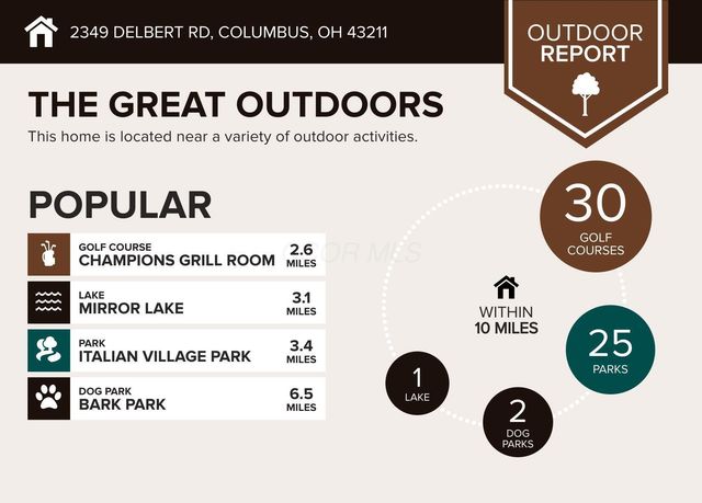 2349 Delbert Road, Columbus, OH 43211